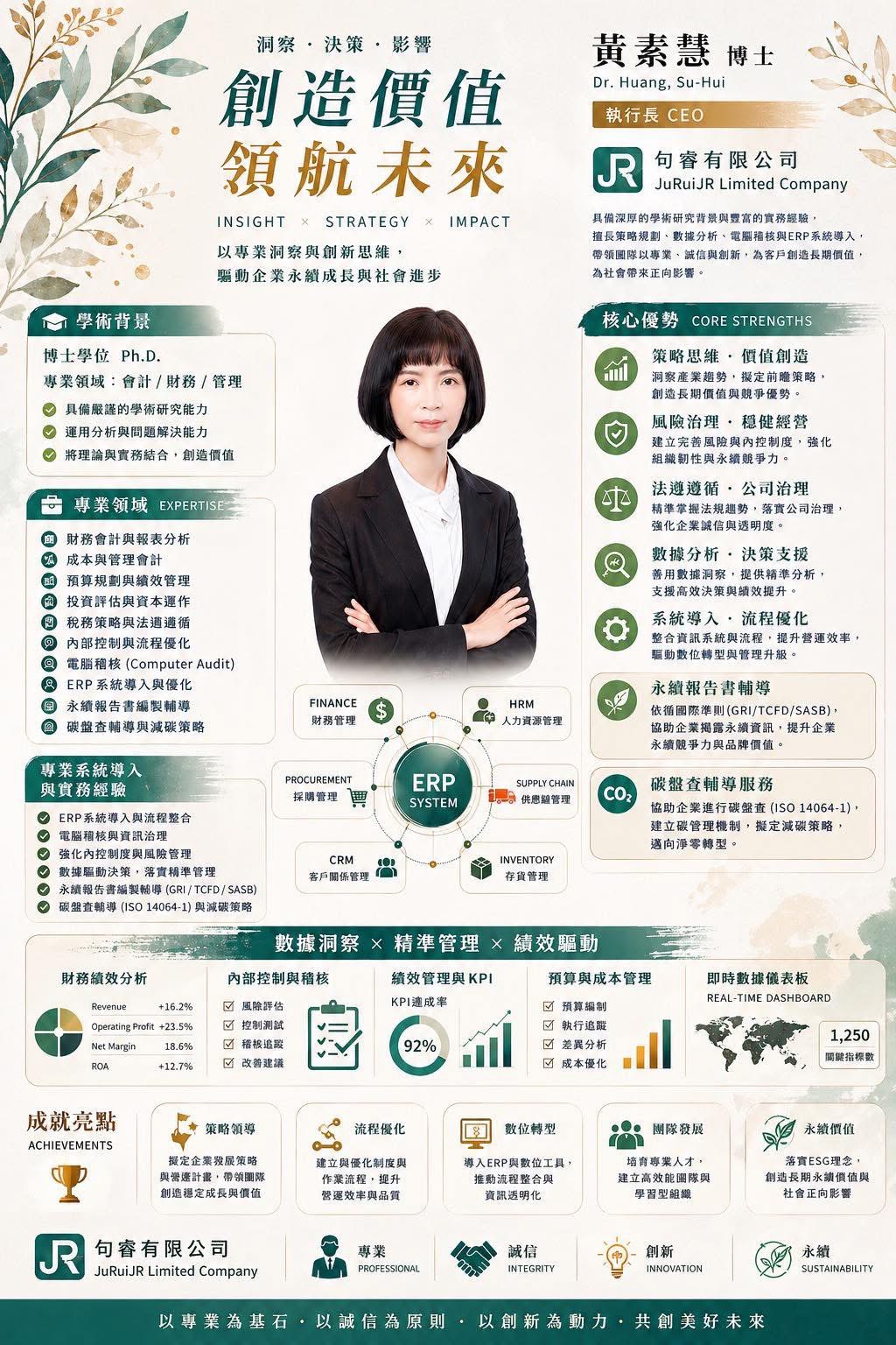 黃素慧博士